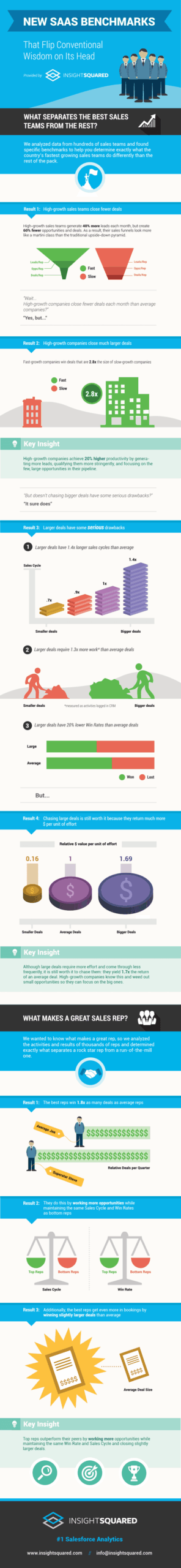 Infographic of History and Evolution of Digital Marketing