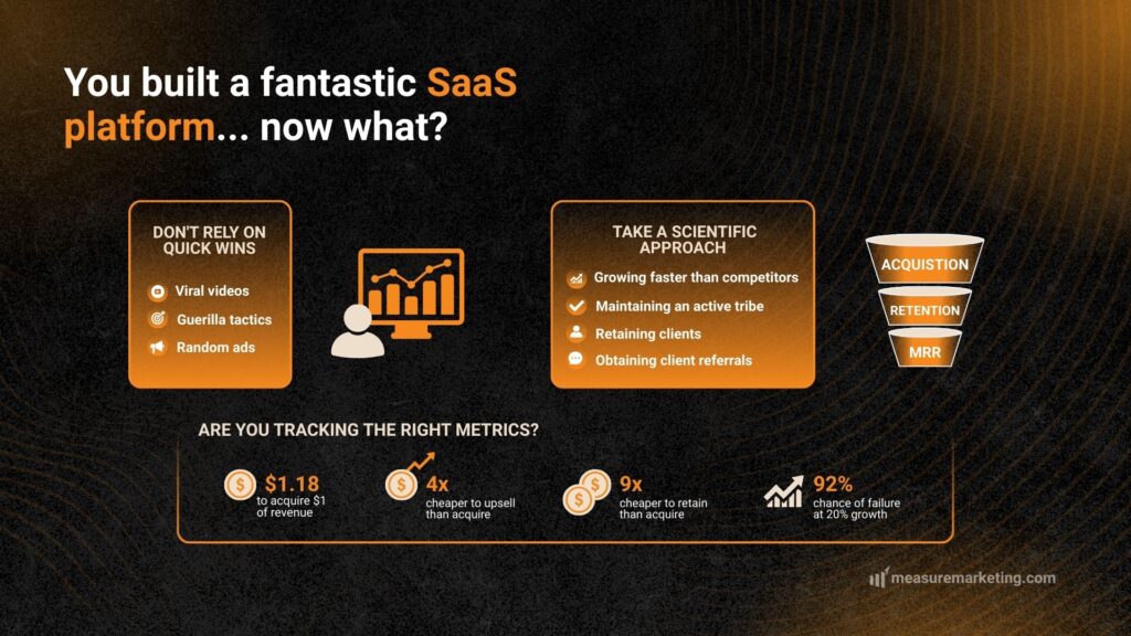 Are you tracking the right metrics for your SaaS platform?