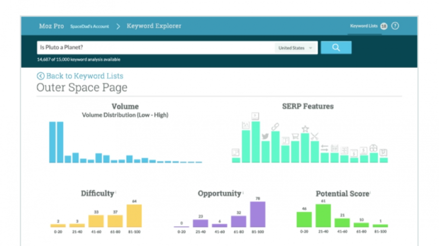 Moz Keyword Explorer