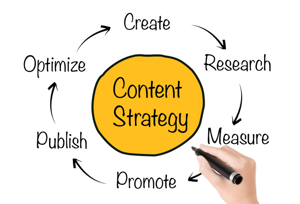 Content Strategy Toronto