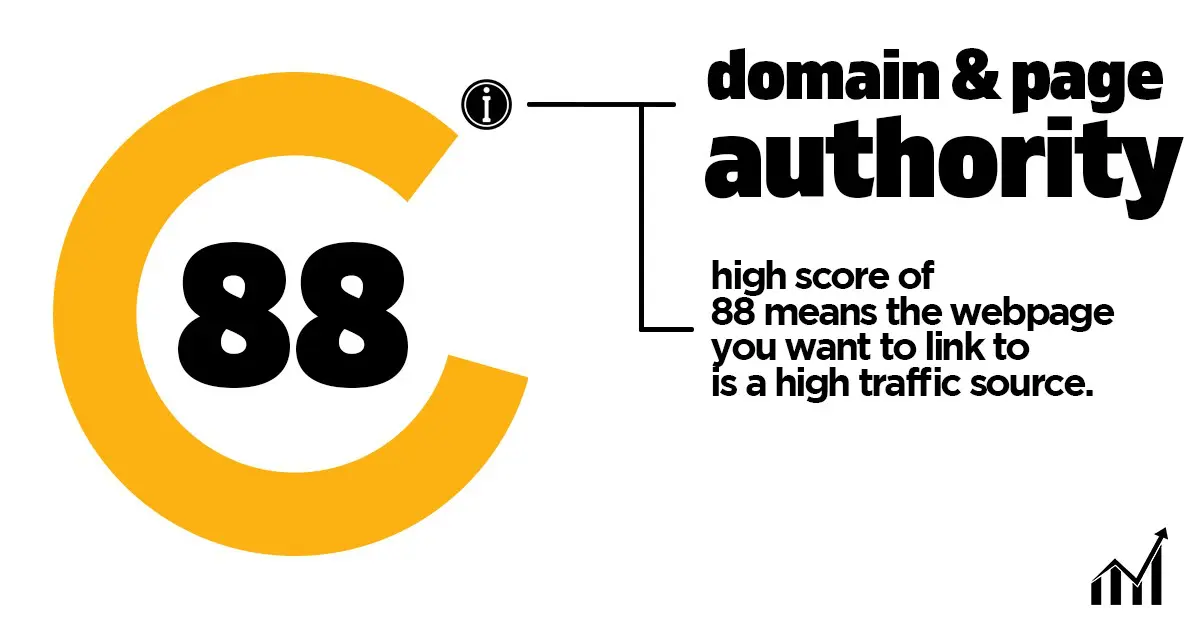 Get High Domain Authority By Best SEO consultant in Toronto