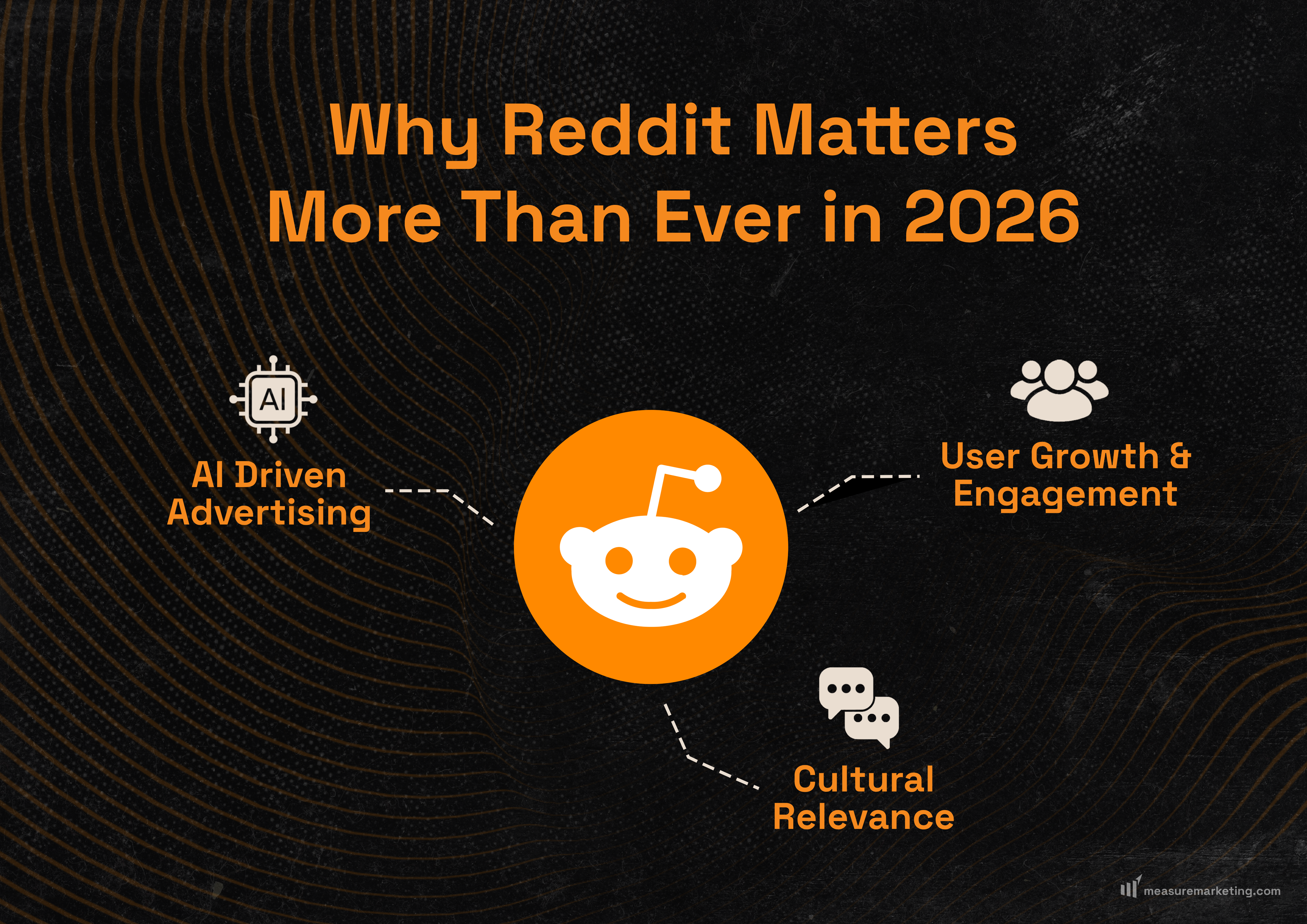 Why Reddit Matters More Than Ever in 2026