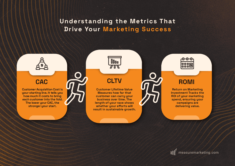 Matrix That Drive Your Marketing Success