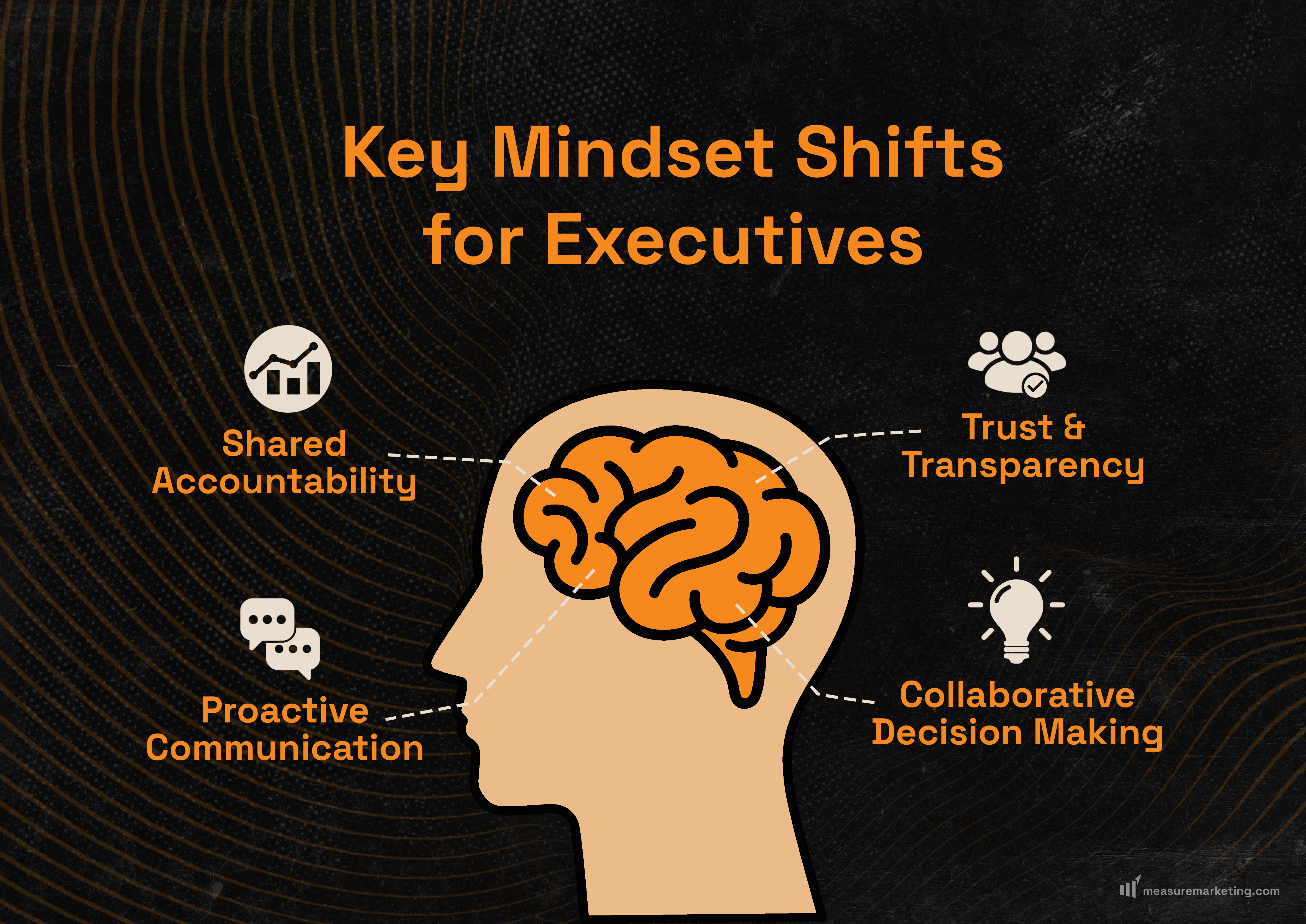 First Team Approach, and Key Mindset Shifts for Executives 