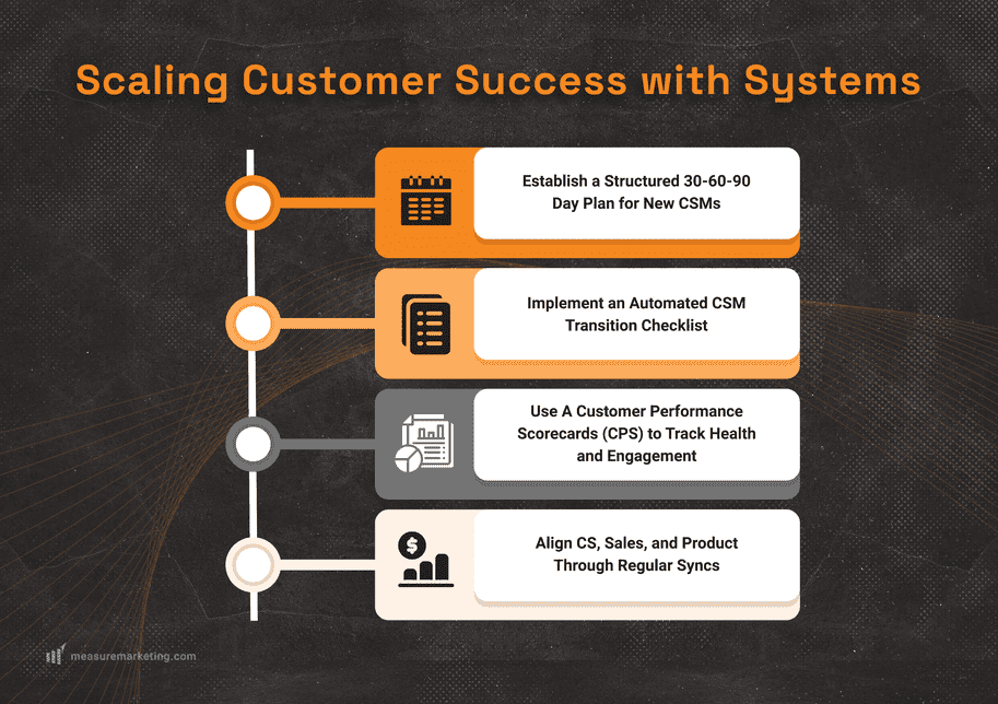 Success With System