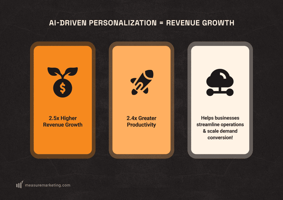 Revenue Growth