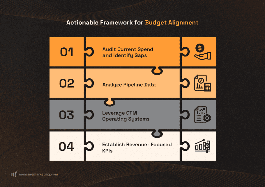 Budget Alognment