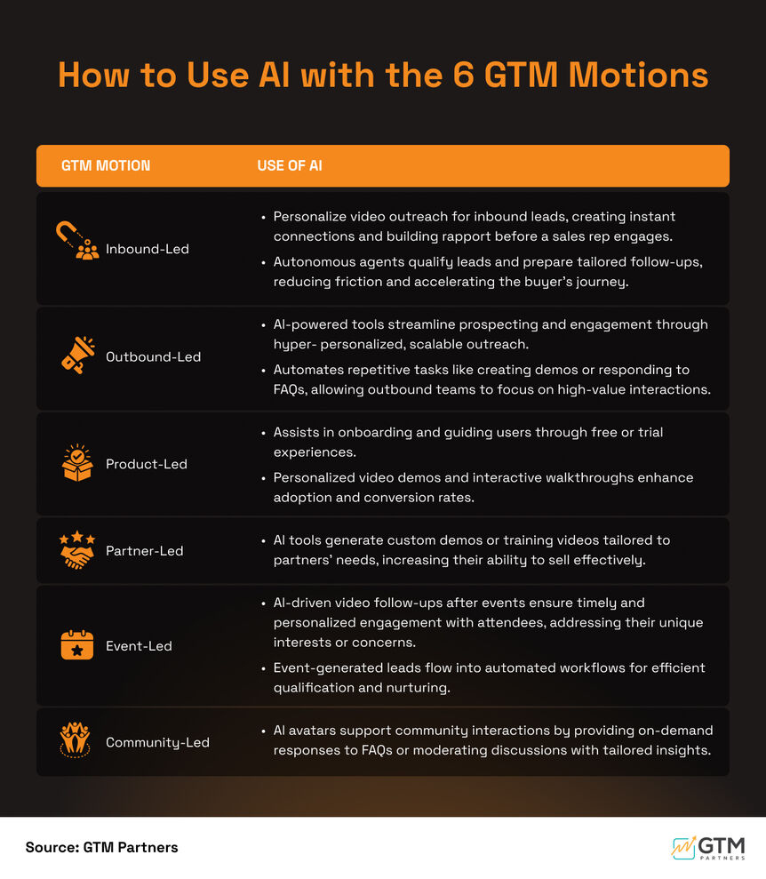 6 GTM Motions