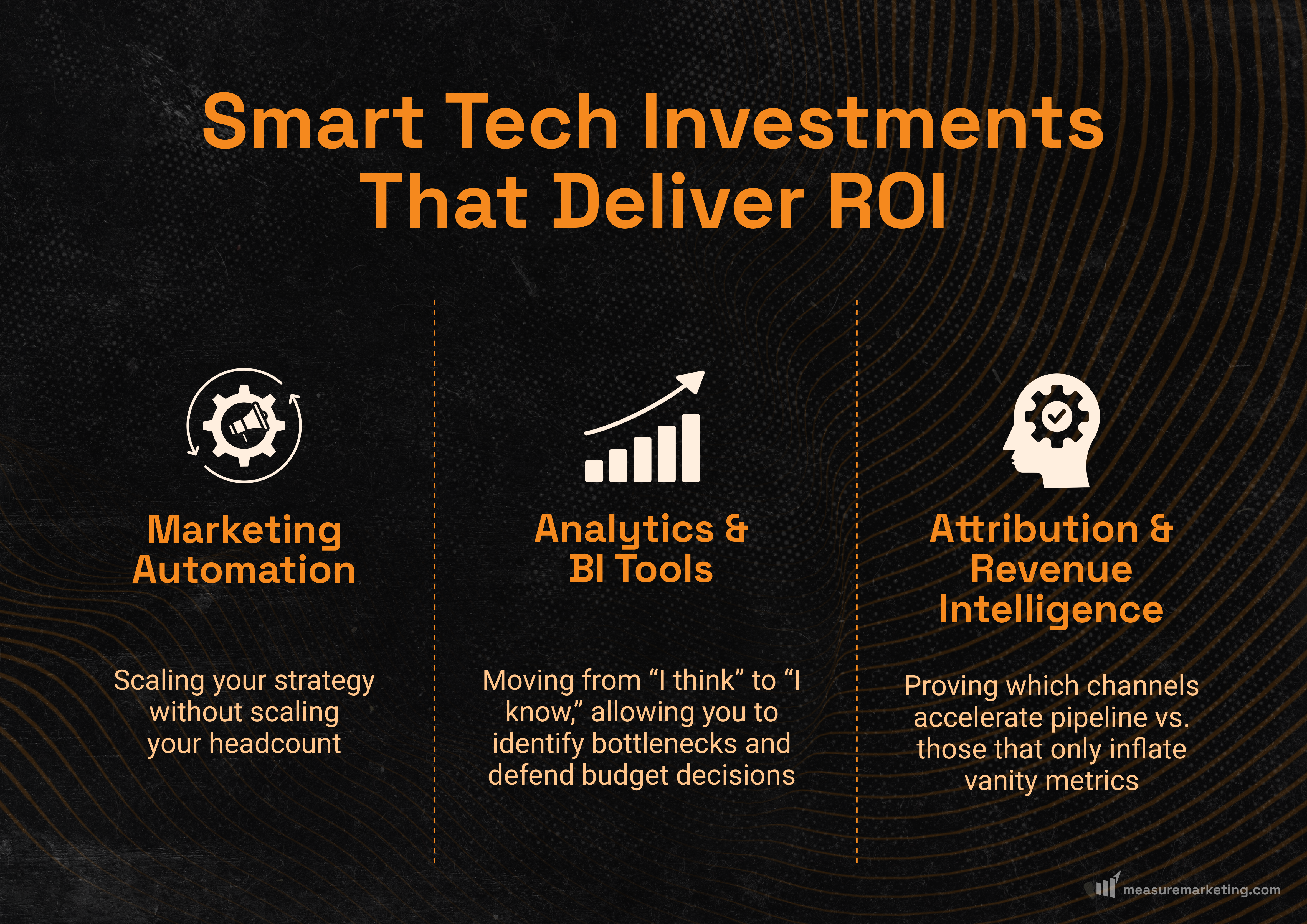 Smart tech investments that deliver ROI in 2026