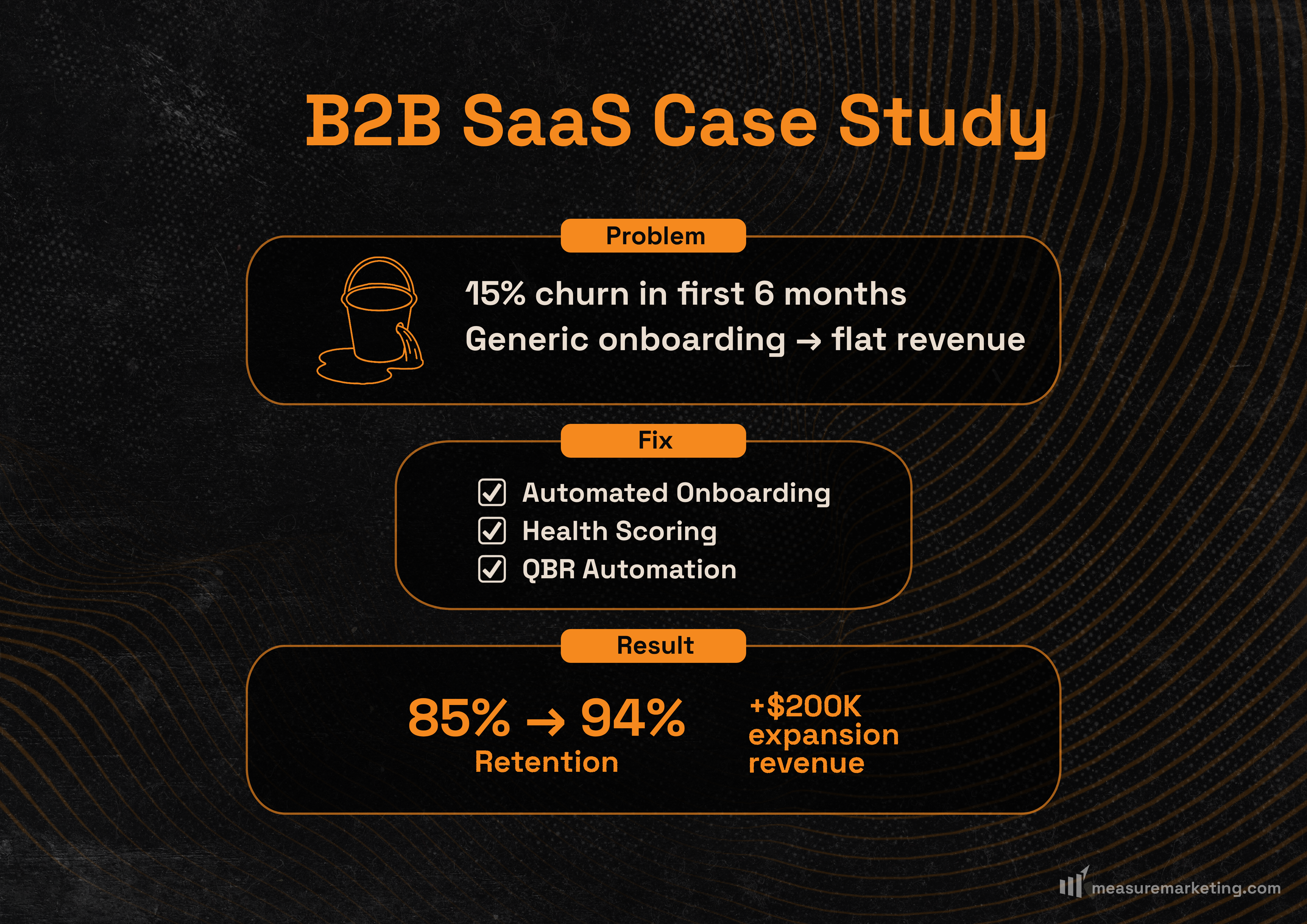 B2B SaaS case study