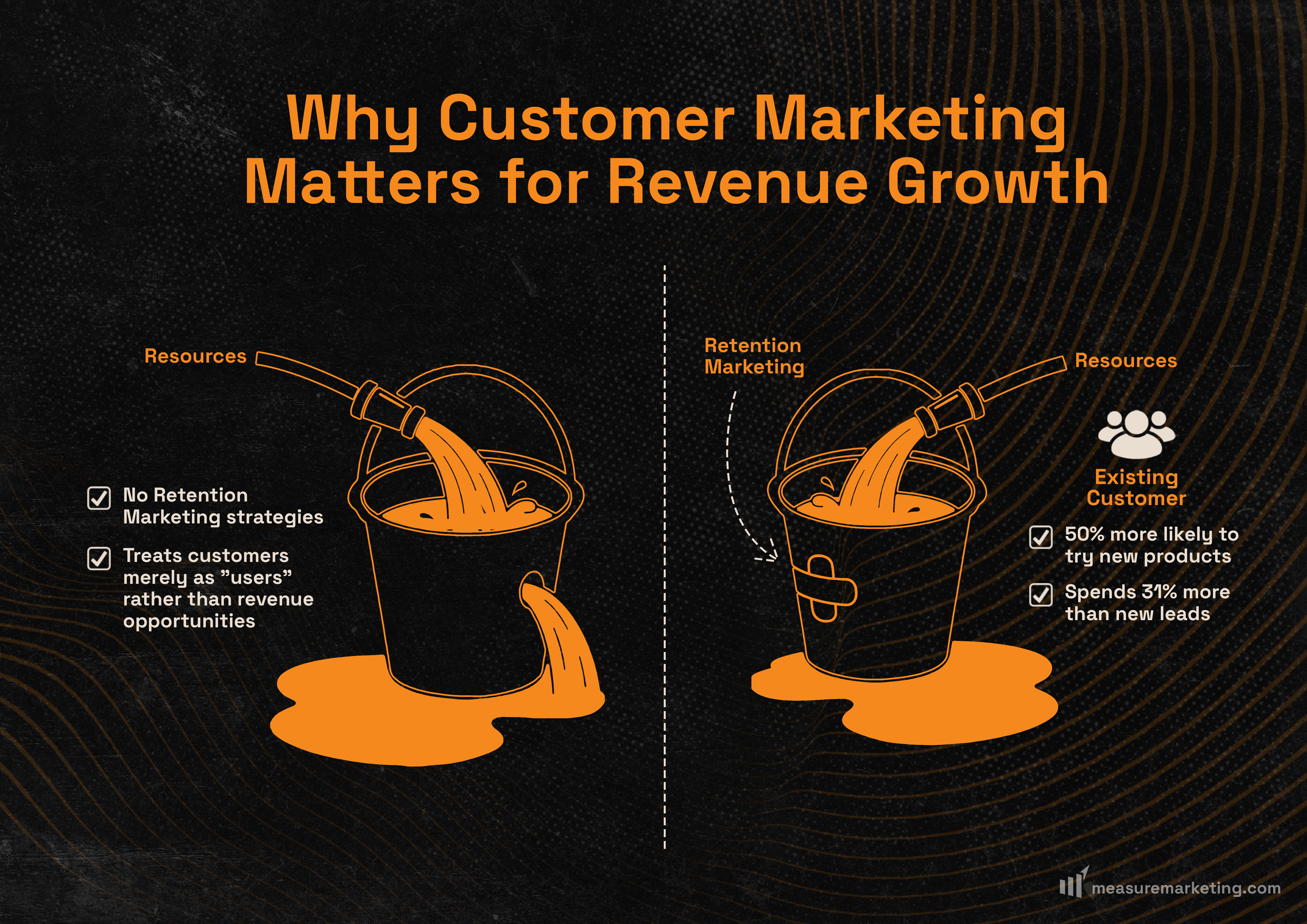 Why customer marketing matters for Revenu growth