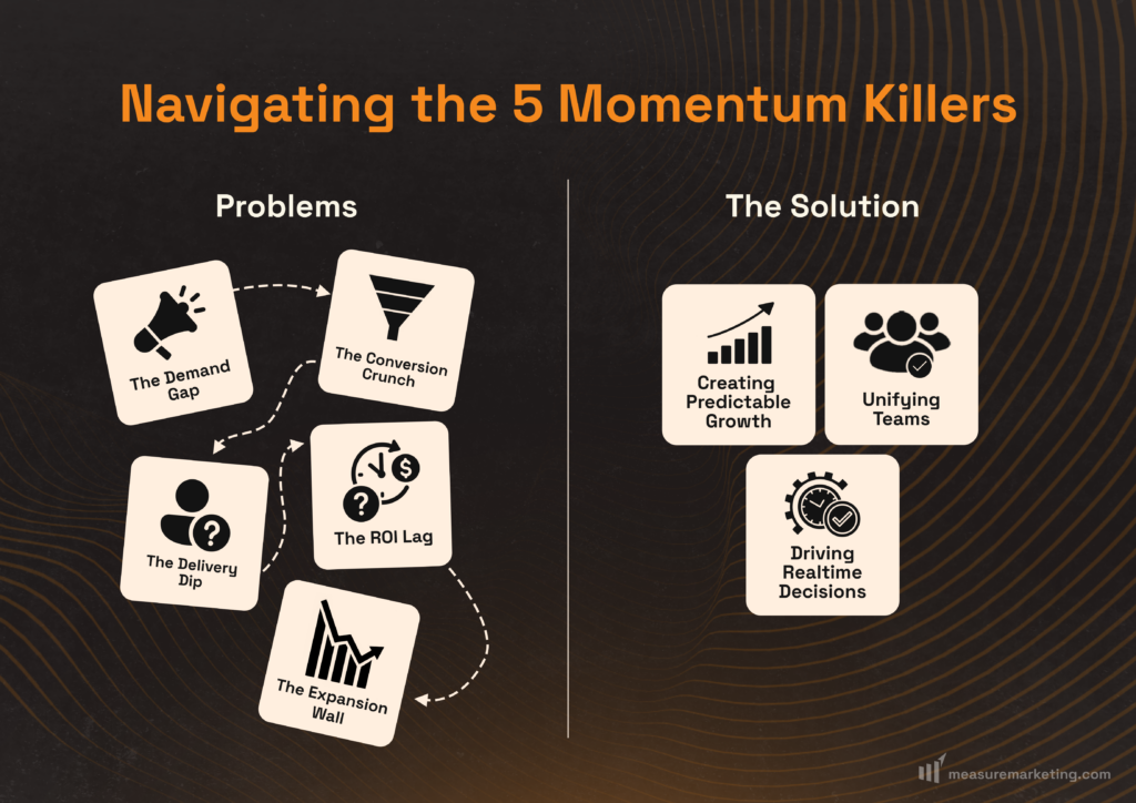 go-to-market strategy