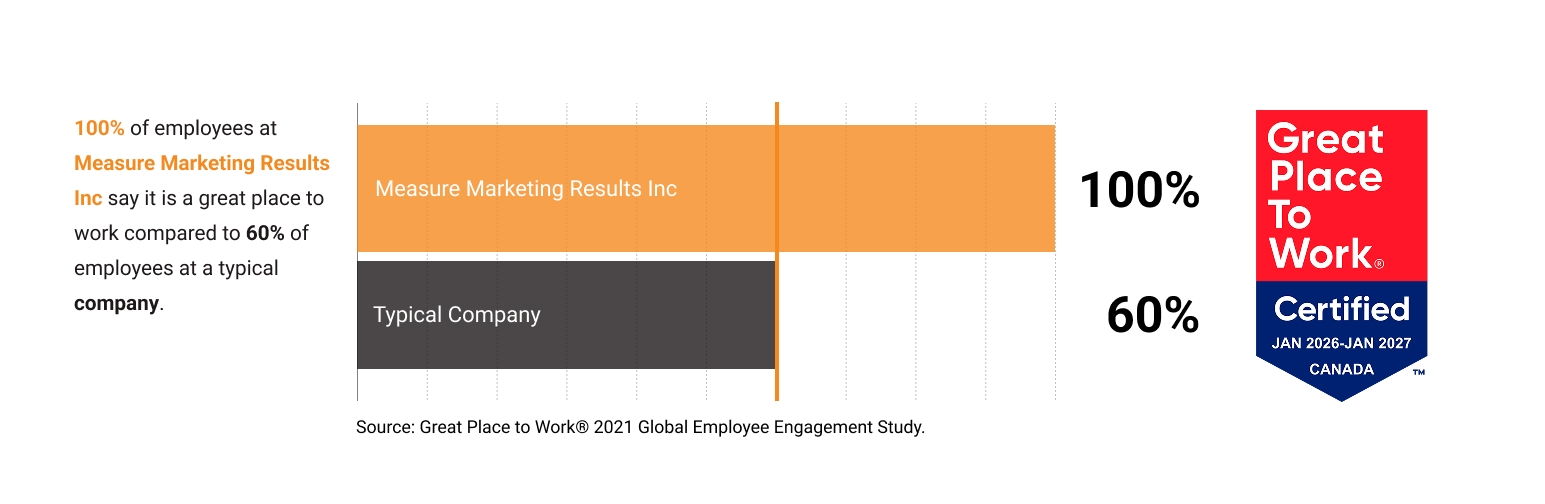 Great Place to Work company results